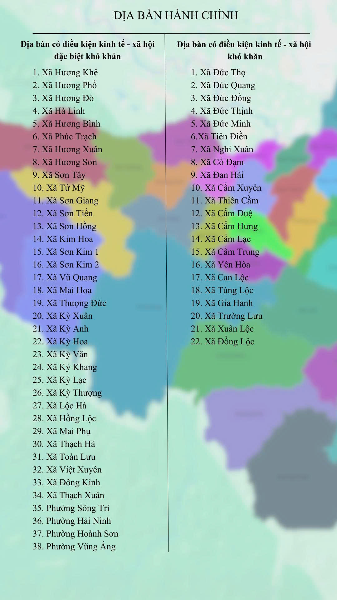 Danh mục các địa bàn hành chính khó khăn được công bố
