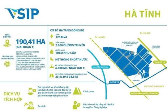 VSIP Ha Tinh – A Catalyst for Green Industrial Development 
