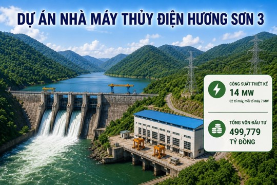 Chấp thuận chủ trương đầu tư dự án Nhà máy Thủy điện Hương Sơn 3 gần 500 tỷ đồng