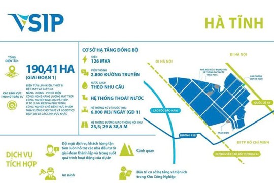 VSIP Hà Tĩnh – Động lực cho phát triển công nghiệp xanh 