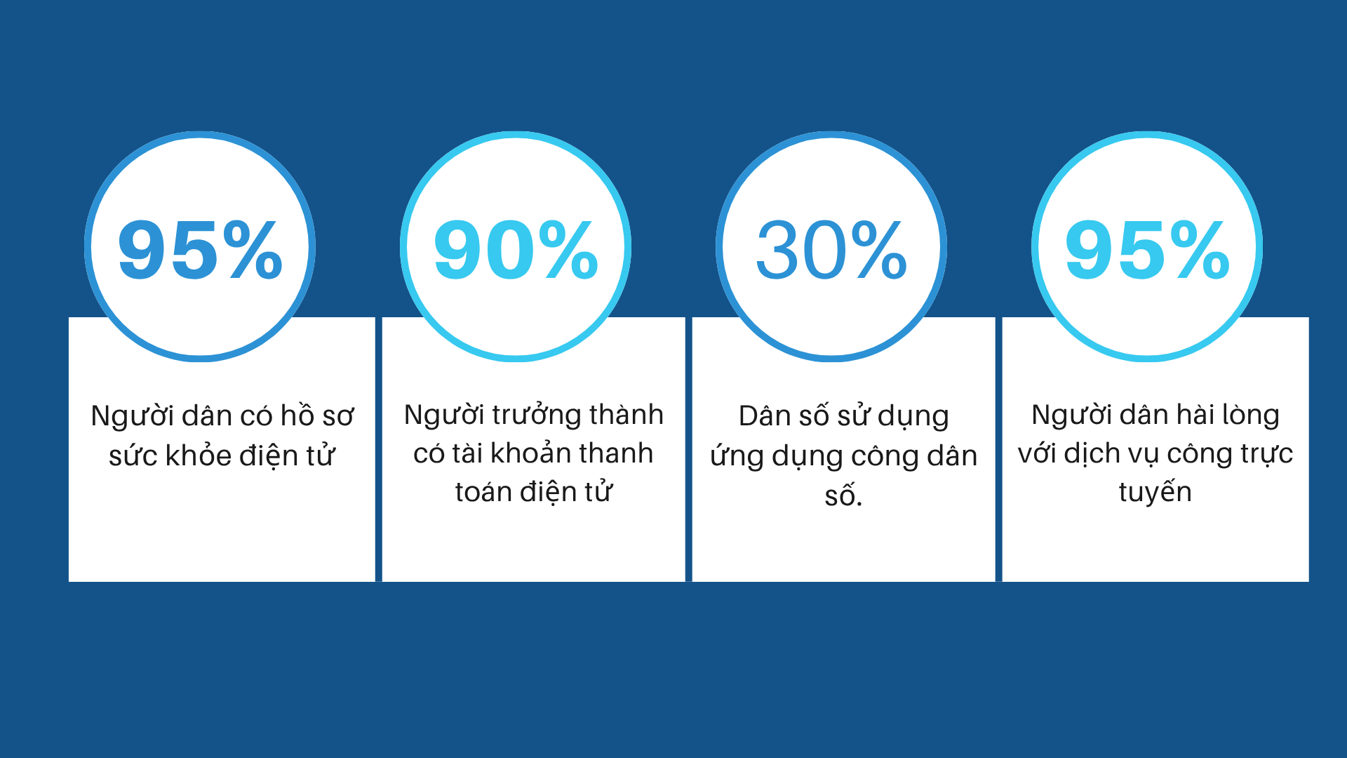 A blue and white background with white circles with textDescription automatically generated