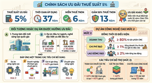 Chính sách ưu đãi đầu tư đặc biệt